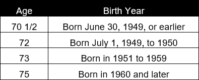 Birth Year